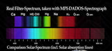 Baader 2" Neodymium (Moon & Skyglow) Filter
