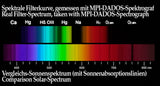 Baader 2" Semi APO Filter