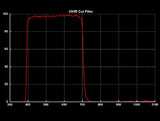 Svbony 2" UV-IR Block Filter