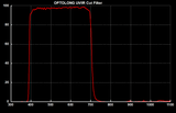 Canon Mirrorless APS-C Sensor Astrophotography Modification