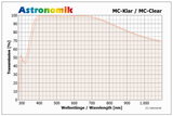 Astronomik MC-Clear Clip-Filter Sony Alpha 7