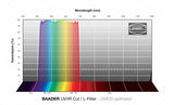 Canon DSLR APS-C Sensor Astrophotography Modification