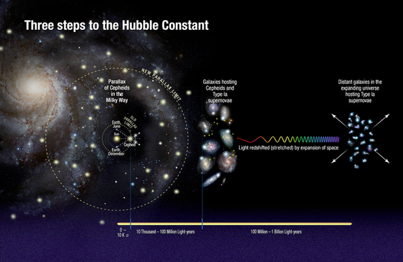 Explore Alliance Presents: How Do You KNOW? – Episode #48: ''Understanding the Hubble Constant