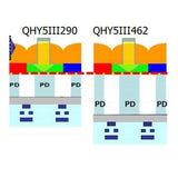 QHY5III462C Planetary Color and NIR CMOS Imaging Camera