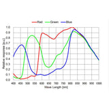 QHY5III462C Planetary Color and NIR CMOS Imaging Camera