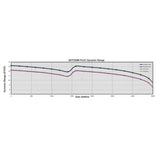 QHY294M Cooled Monochrome CMOS Camera